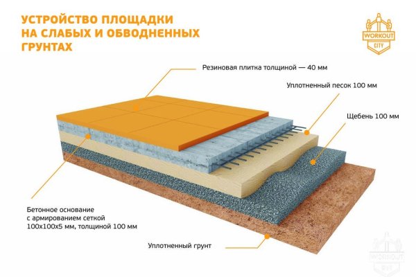 Кракен маркетплейс официальный сайт сайт ссылка