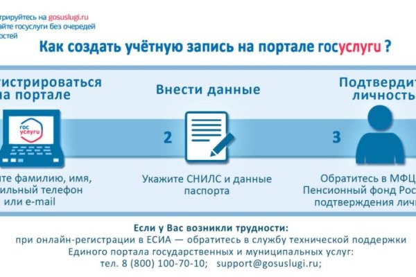 Как попасть на кракен