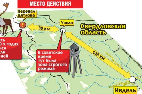 Ссылка на сайт гидра в тор браузере