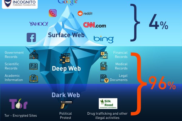 Ссылка на кракен тор kr2web in