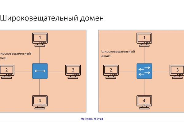 Кракен даркнет ссылка на сайт