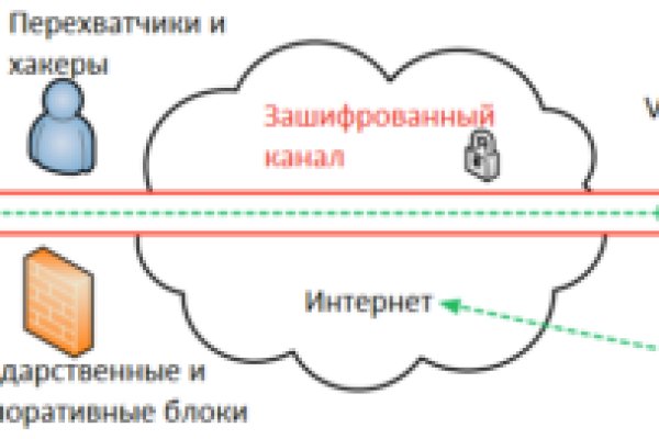 Актуальные ссылки кракен 2025