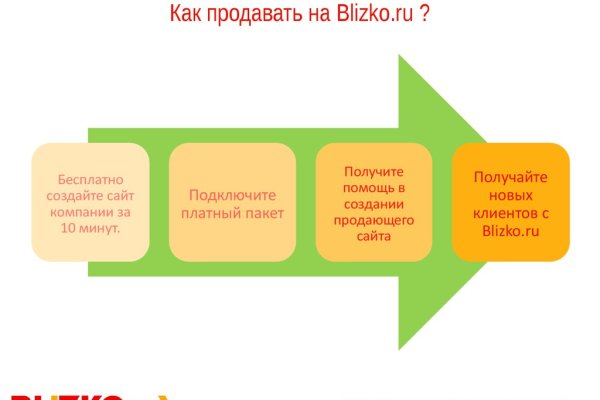 Ссылки на кракен блэкспрут